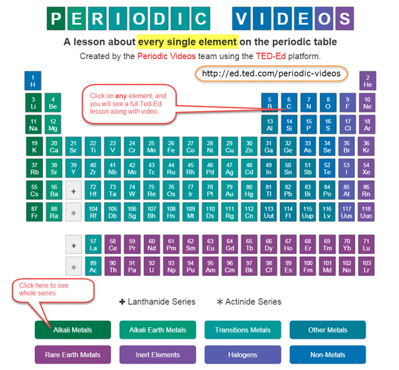 Periodic table of the elements